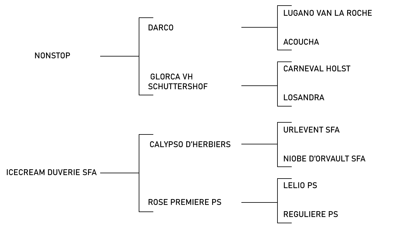pedigree du cheval